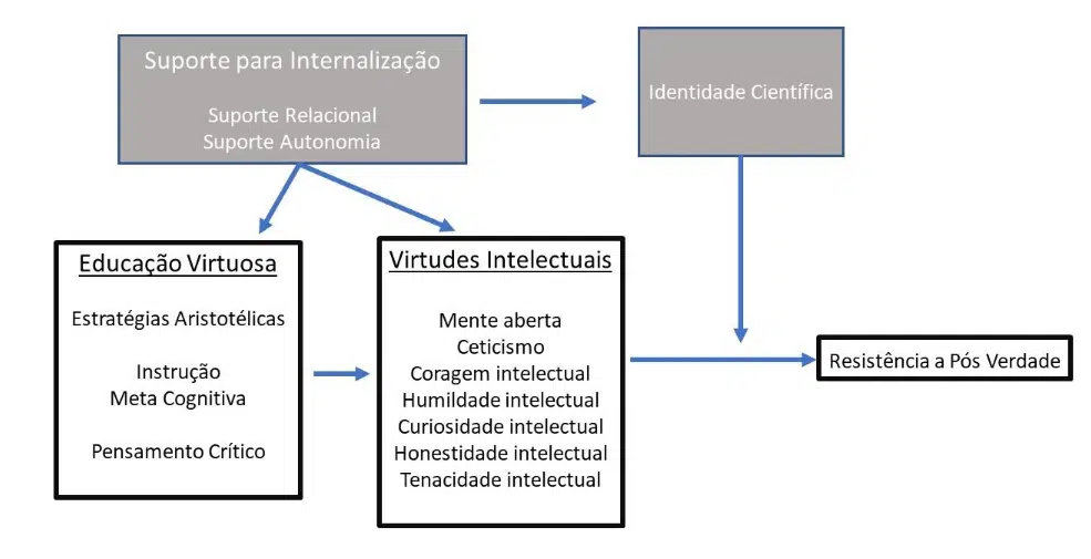 Captura de tela 2022 08 30 103418 - Associação Brasileira de Cristãos na Ciência: ABC²